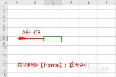 Excel选取活动单元格的快捷键有哪些