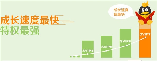 怎么提升QQ等级