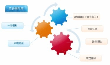 集团公司绩效奖金发放规范