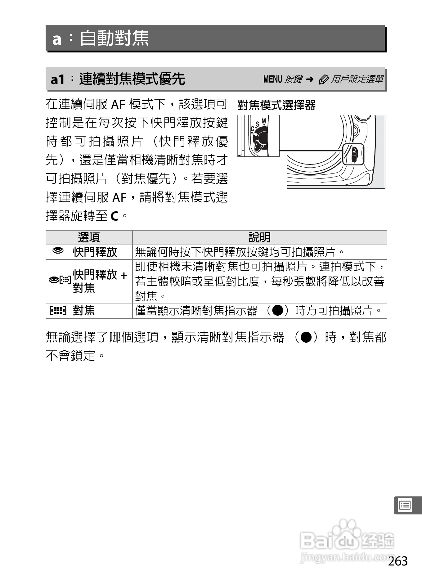 尼康D300S数码相机使用说明书:[29]