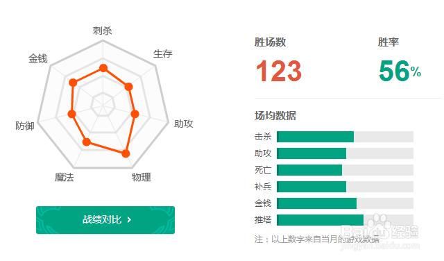 不登英雄联盟LOL查看战绩资料段位经验等级金币