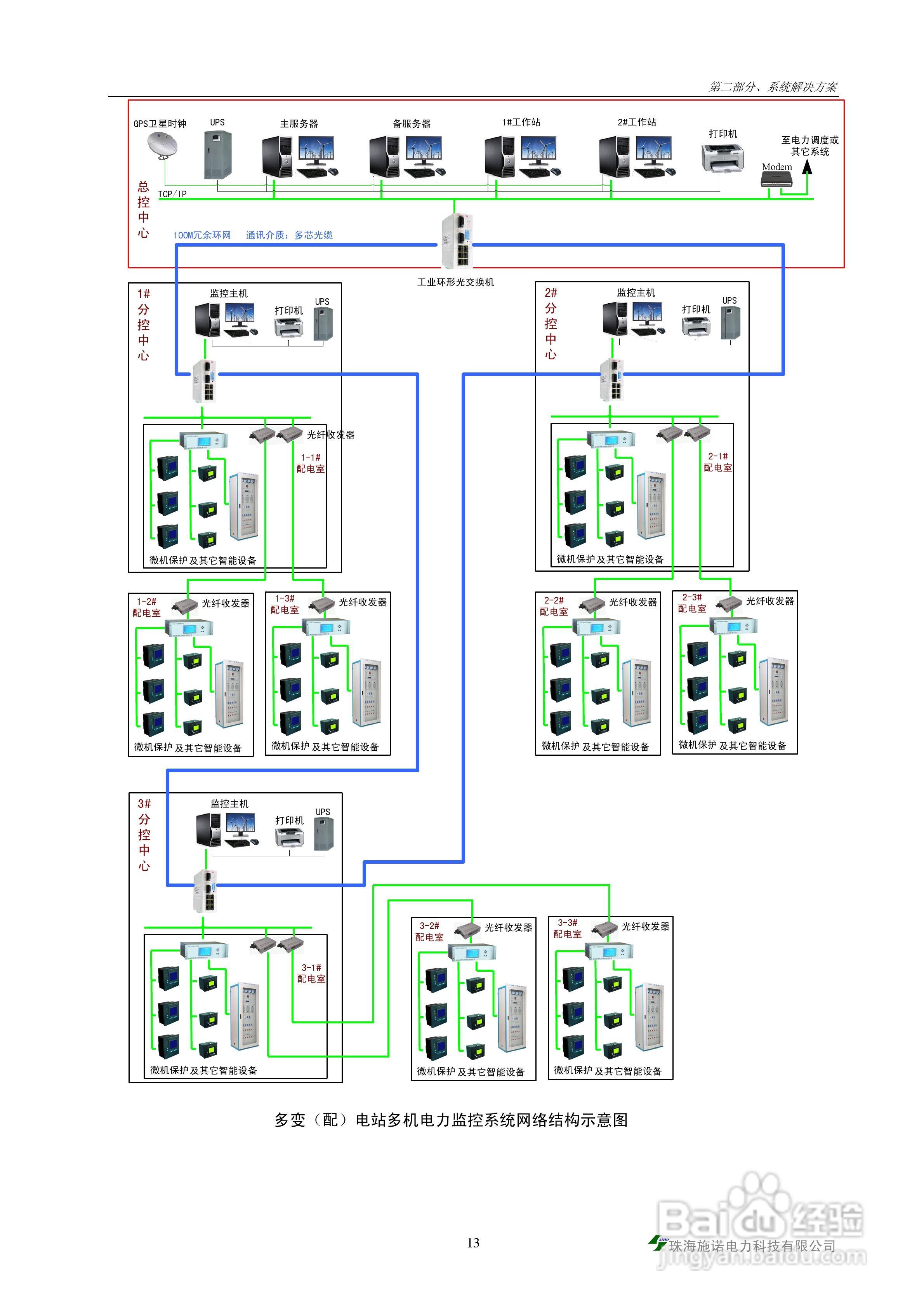 S900-PMS电力监控系统说明书:[2]