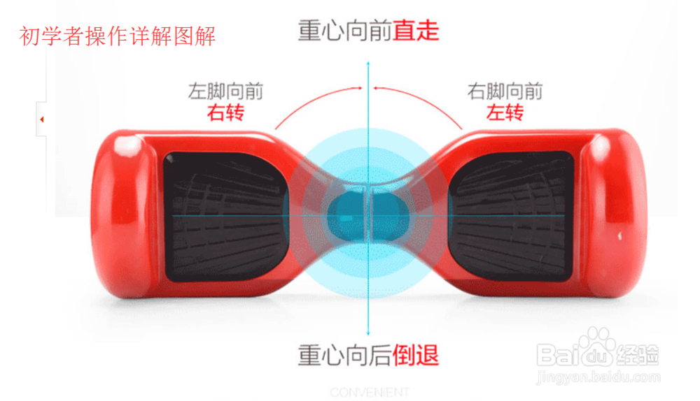 智能音乐平衡车操作方法及整体功能图解