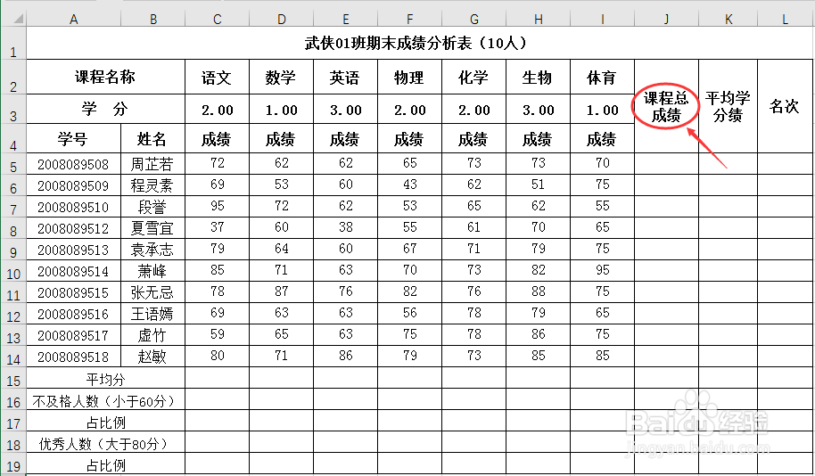 成绩统计分析(1)：如何用Excel进行求和运算?