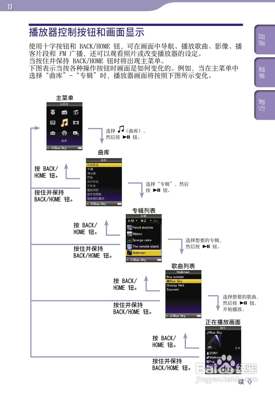 索尼NWZ-S639F MP3播放器使用说明书:[2]
