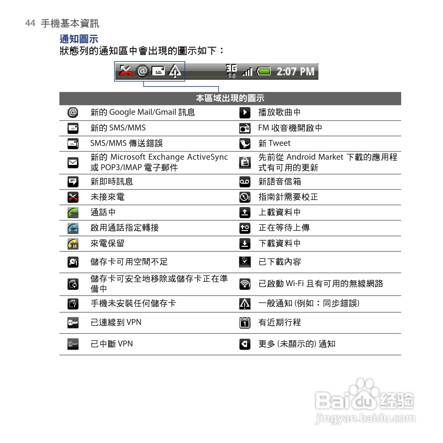 多普达HTC Tattoo手机使用说明书:[5]