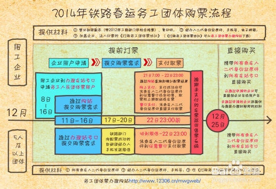 2014年春运火车票预售期攻略