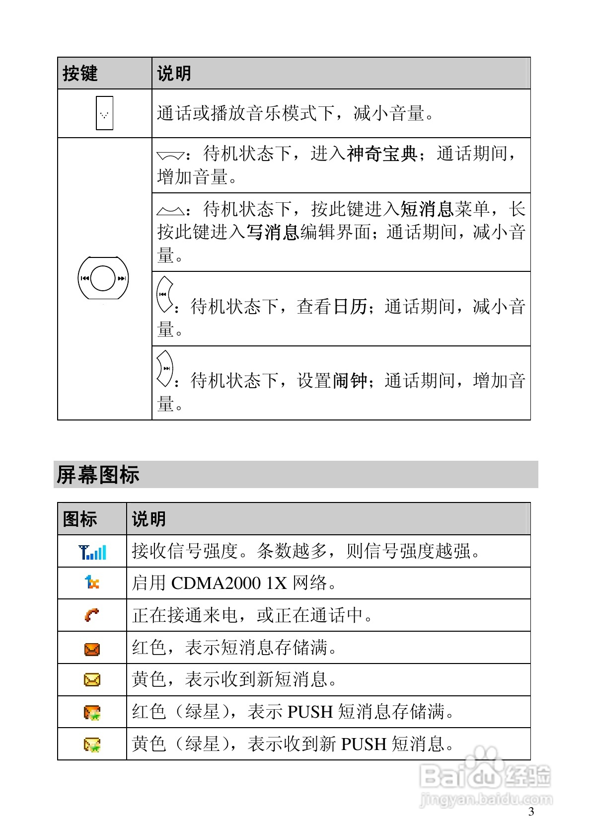 華為c5320手機使用說明書:[2]