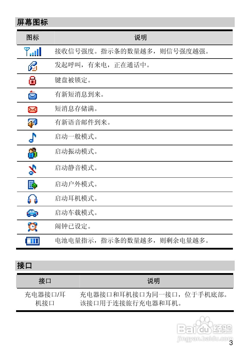 华为C2285手机使用说明书:[1]