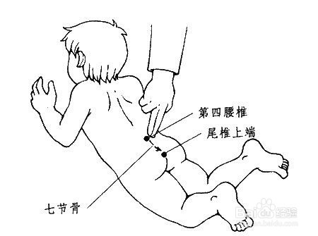 小儿腹泻按摩哪里最有效