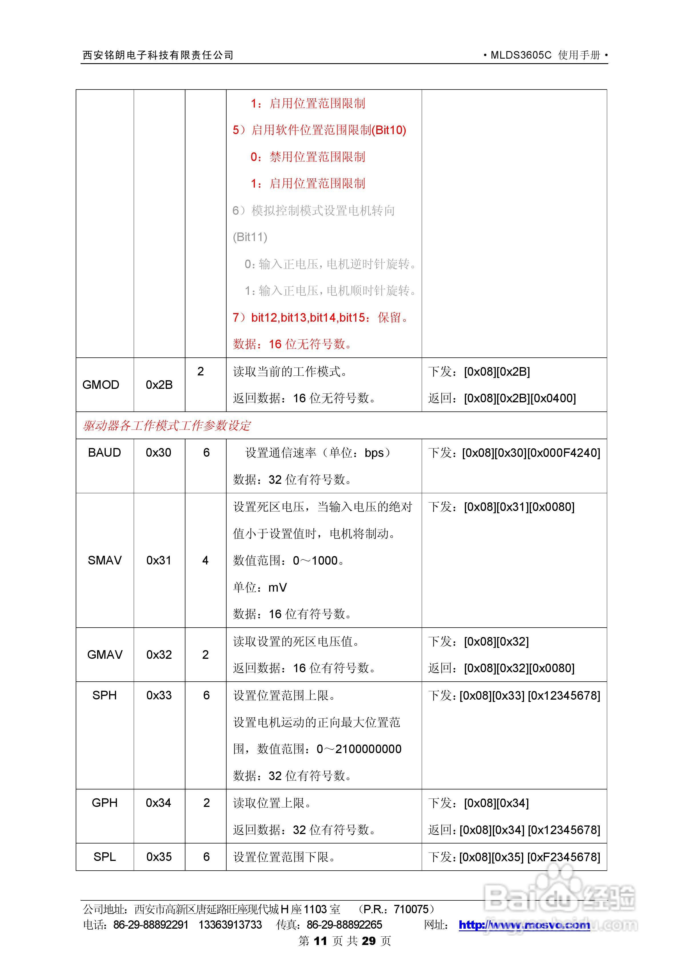铭朗科技MLDS3605C直流伺服驱动器说明书:[2]