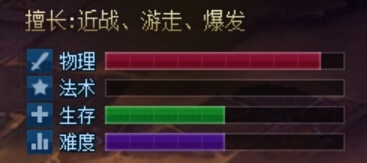 英魂之刃10VS10之服部半藏技能讲解