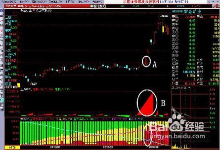 怎样才能发现短线主力的运行本质