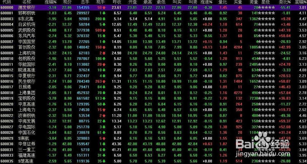 如何判定股票有主力