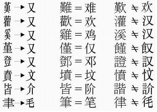 第一次汉字简化的原则是什么