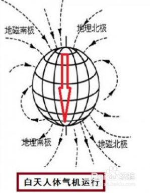 打通冲脉的简单方法