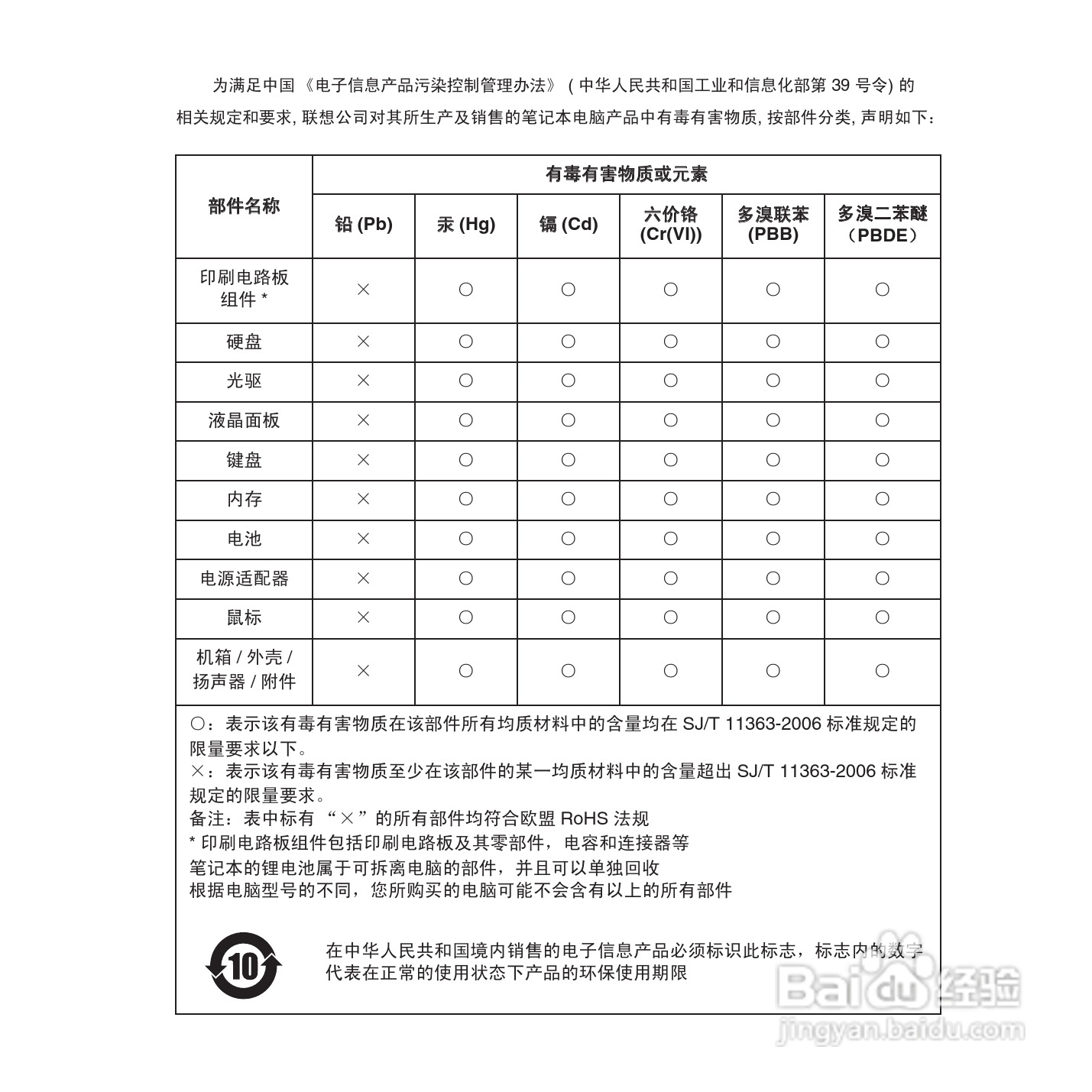联想笔记本电脑S10-3c型说明书:[9]