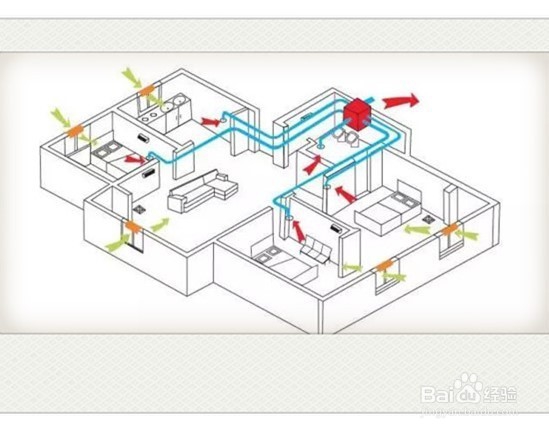 不同方法不同功效除甲醛