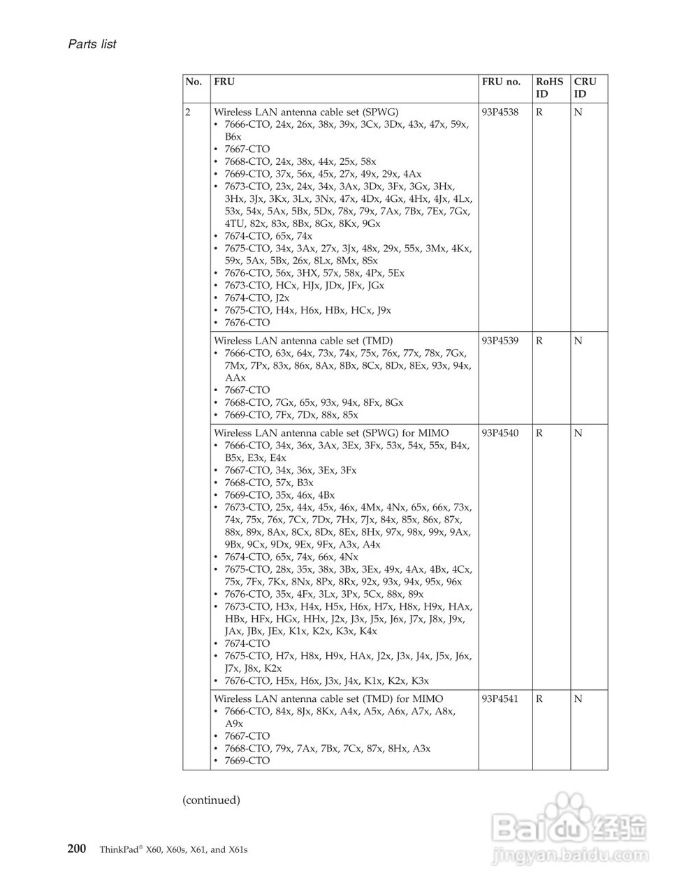 IBM(lenovo)ThinkPad X61笔记本说明书:[21]