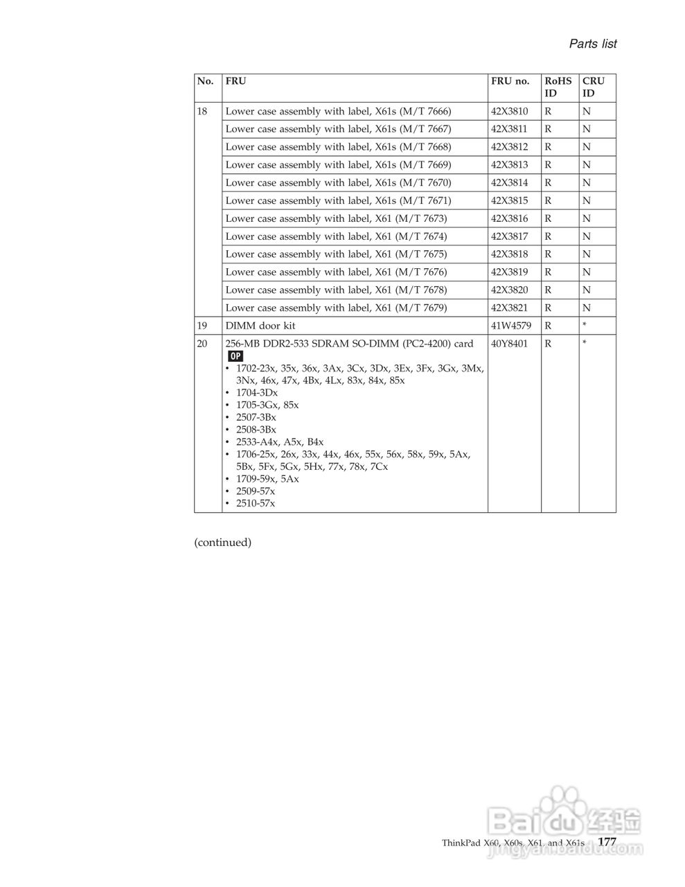 IBM(lenovo)ThinkPad X61笔记本说明书:[19]