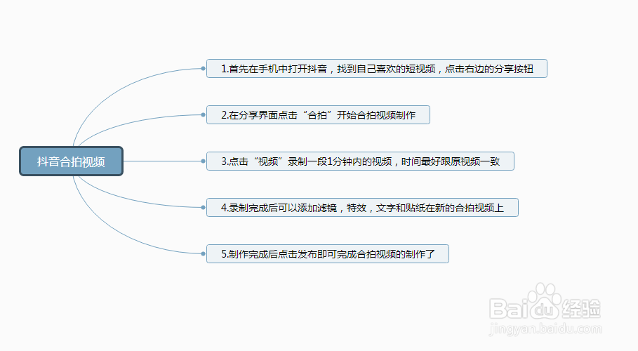抖音如何进行合拍