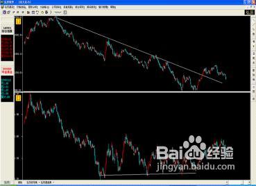 个股主力的几种建仓手法