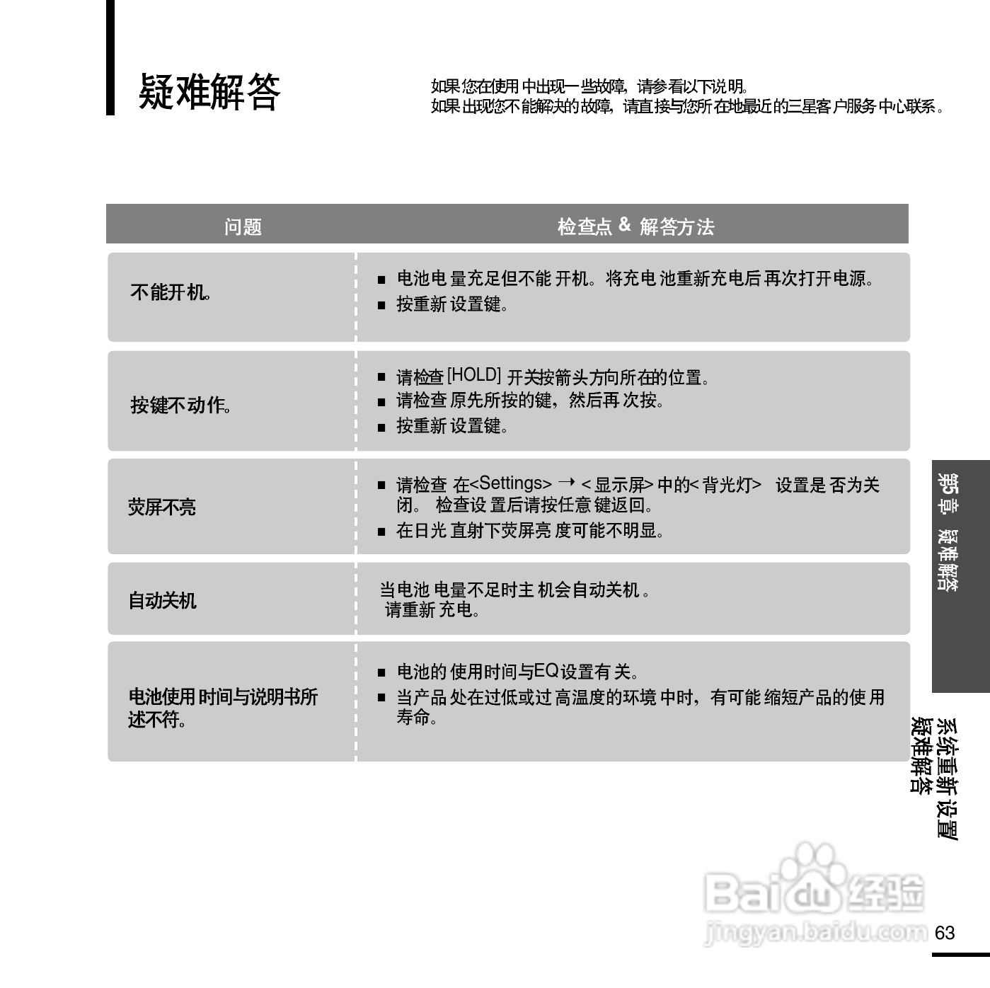 三星YP-E3数码影音使用说明书:[7]