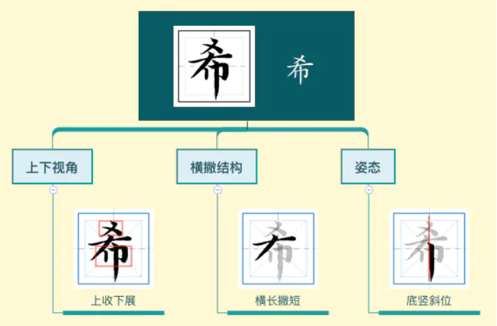 想知道希字是杀字头