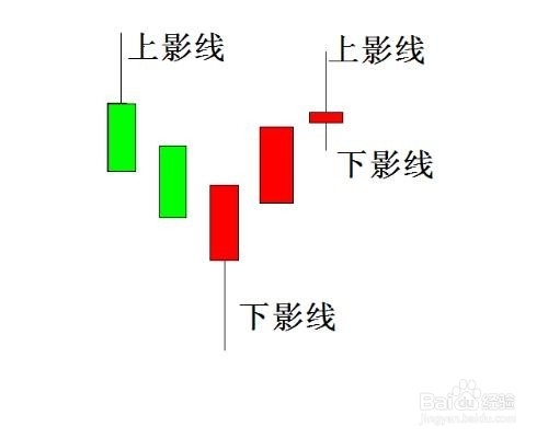 股票公式全解析：[29]卡线基本形态总结