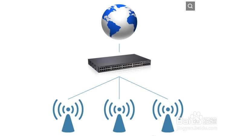 多无线路由器的桥接及设置方法