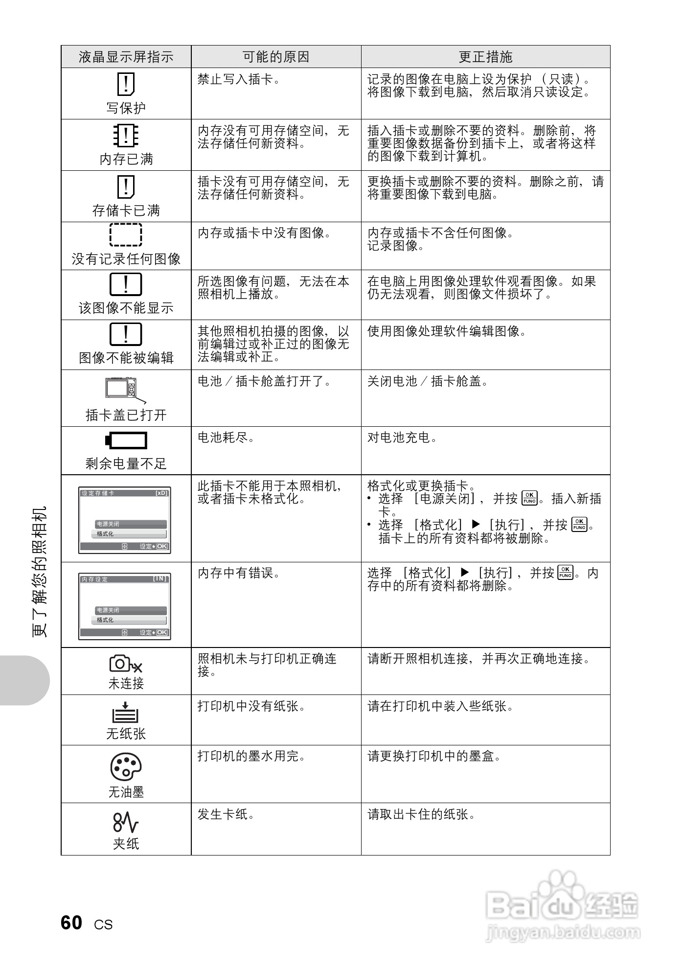 奥林帕斯Stylus730/μ730数码照相机使用说明书:[6]