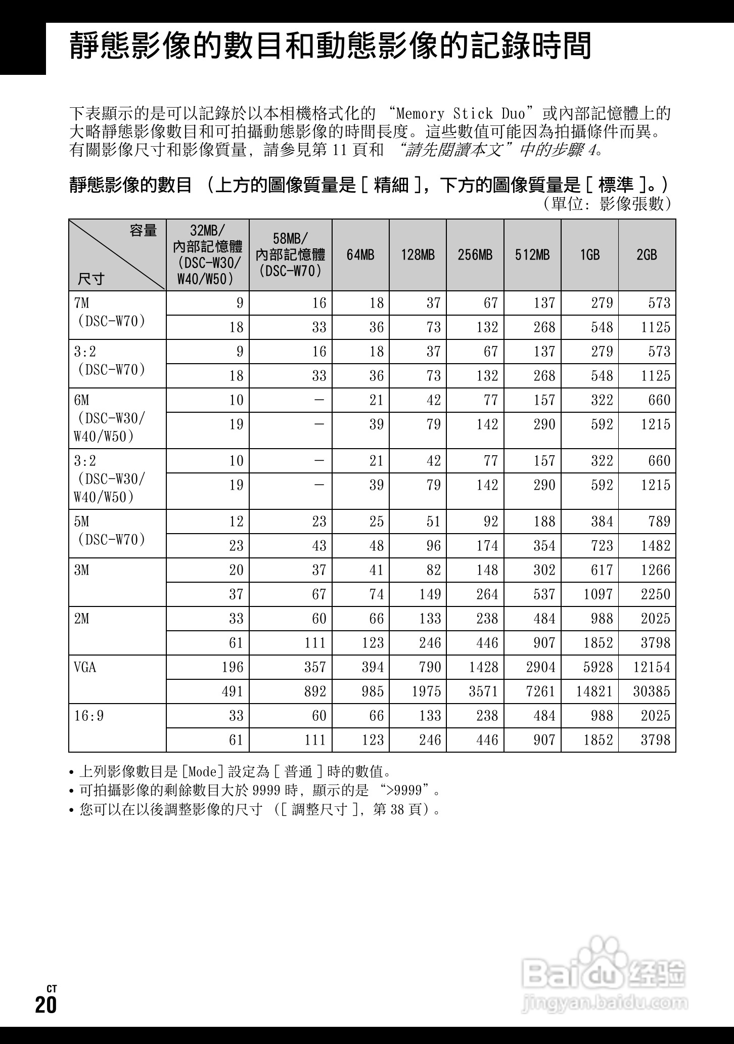 SONY DSC-W70数码相机使用说明书:[2]