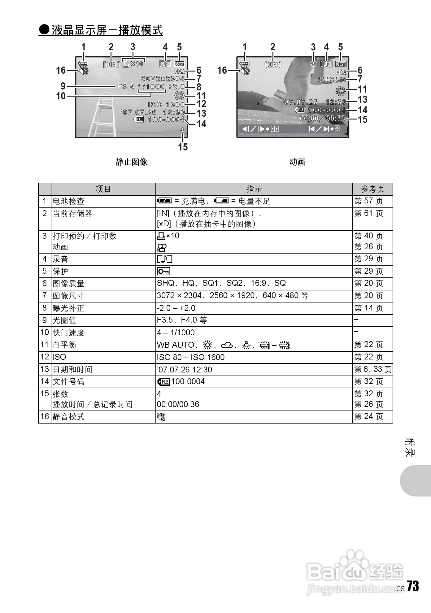 OLYMPUS Syulus760/U760数码照相机使用说明书:[8]