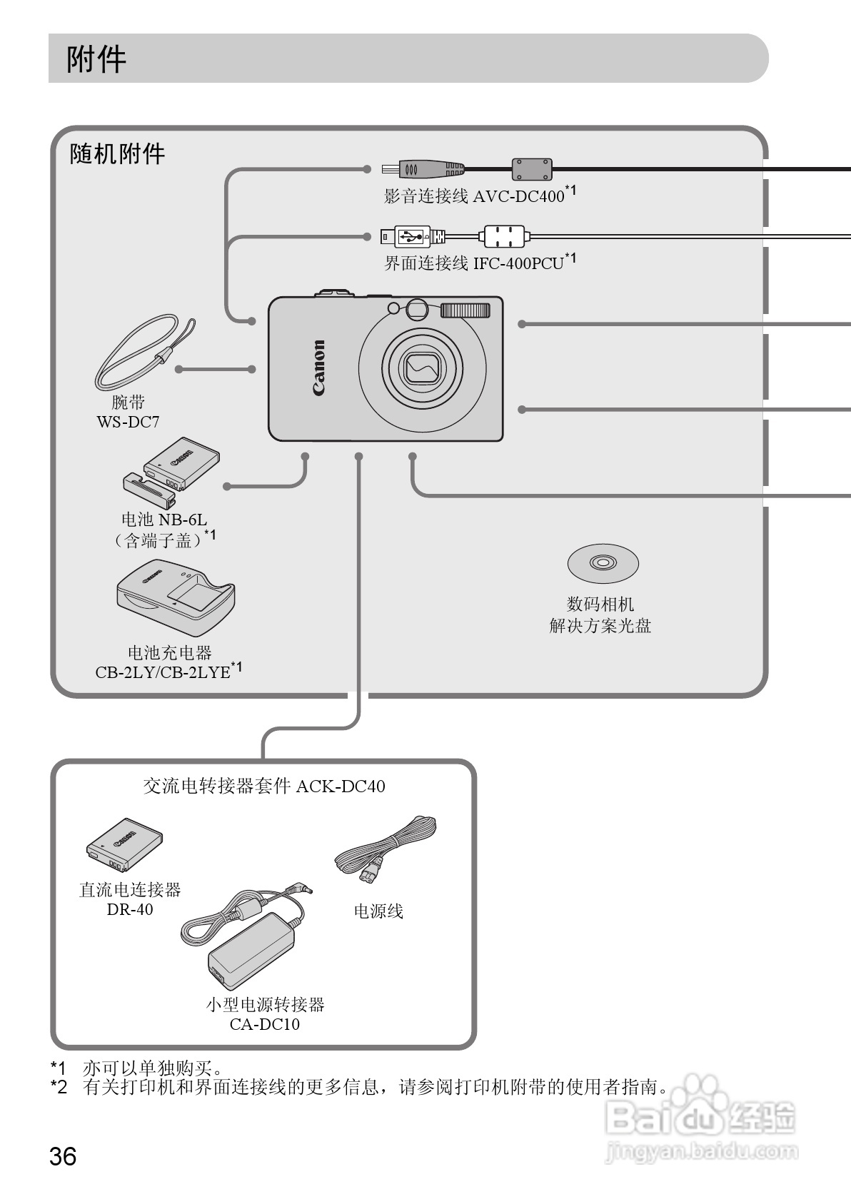 佳能IXUS9515数码相机使用说明书:[4]