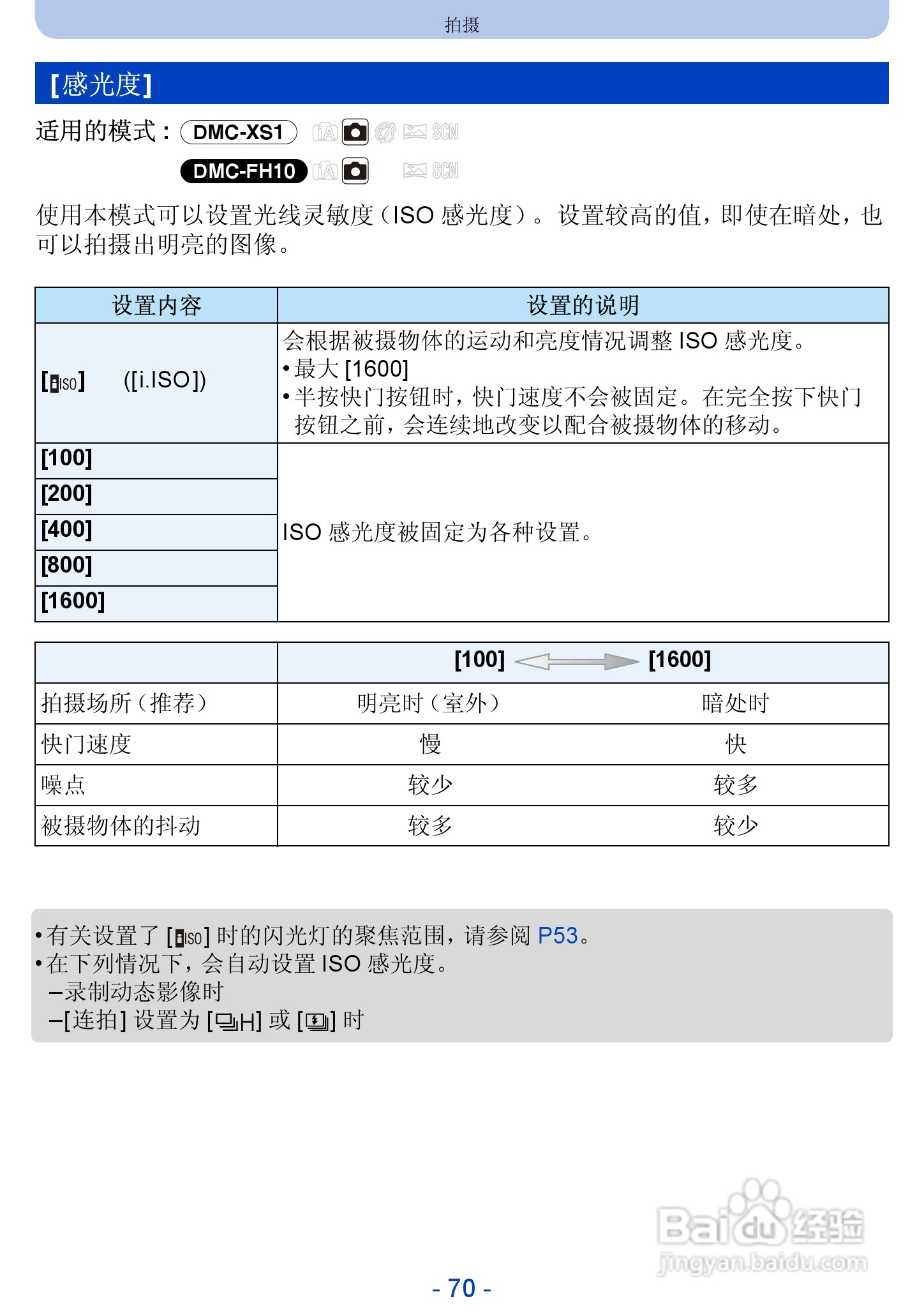 松下DMC-FH10数码相机使用说明书:[7]