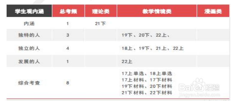 小学教师资格证科目一之教师职业理念