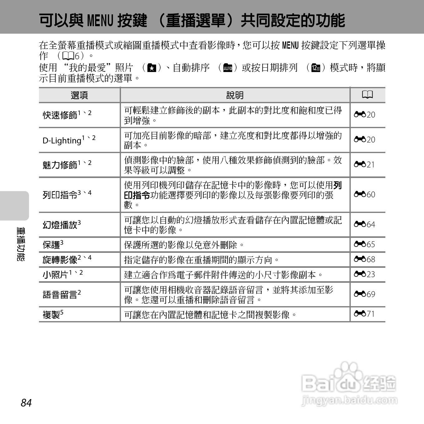 尼康COOLPIX S6500数码相机说明书:[11]