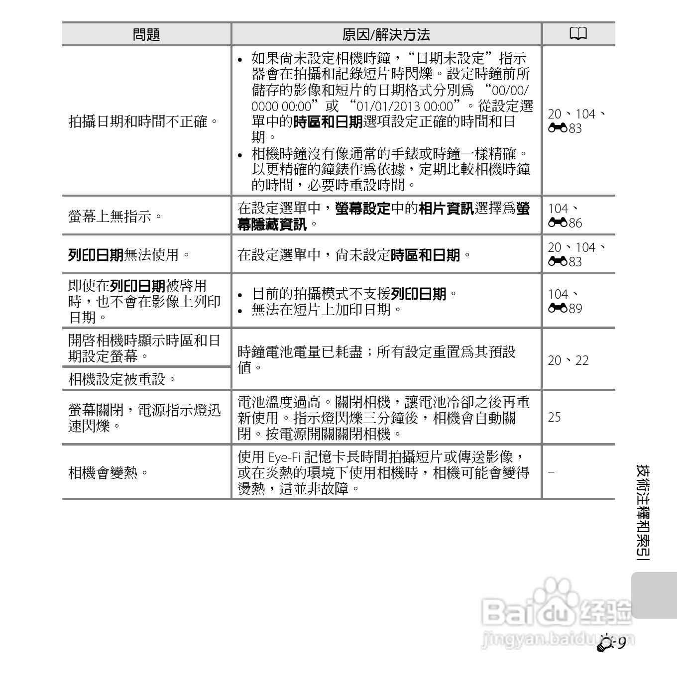 尼康COOLPIX S6500数码相机说明书:[26]