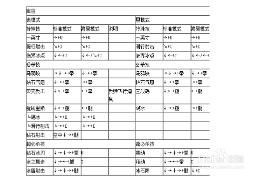 拳皇1.91出招表