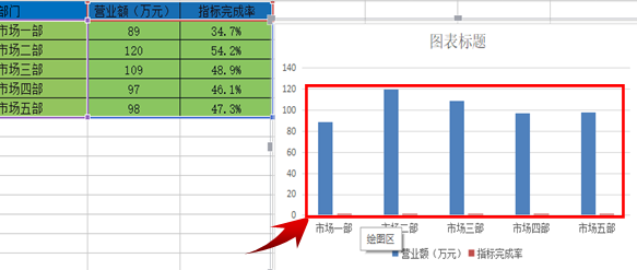 怎样在Excel表格中插入组合图表