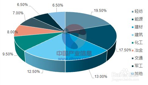 想创业怎么找到适合自己的项目?