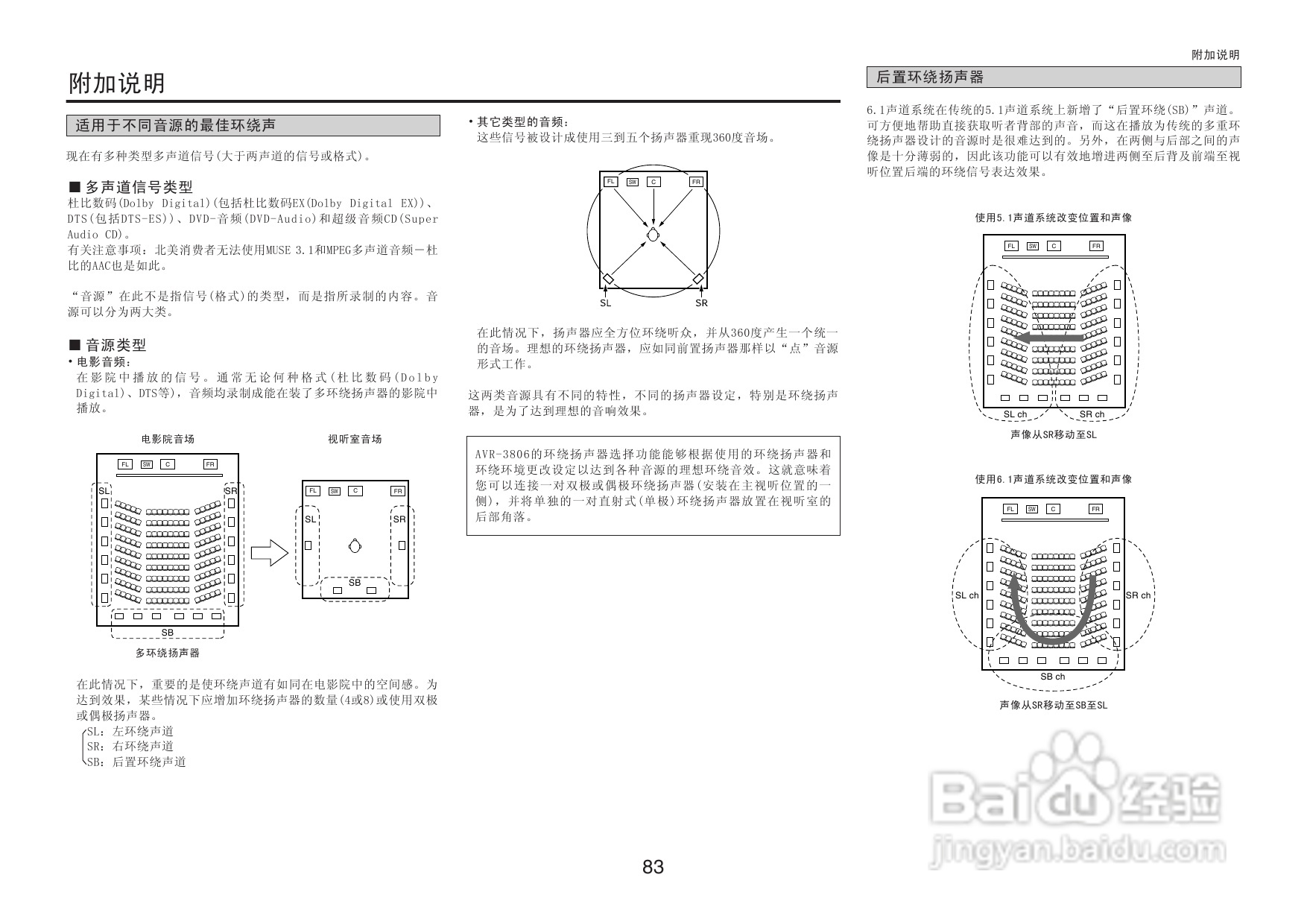DENON收音环绕扩音机AVR-3806操作说明书:[5]