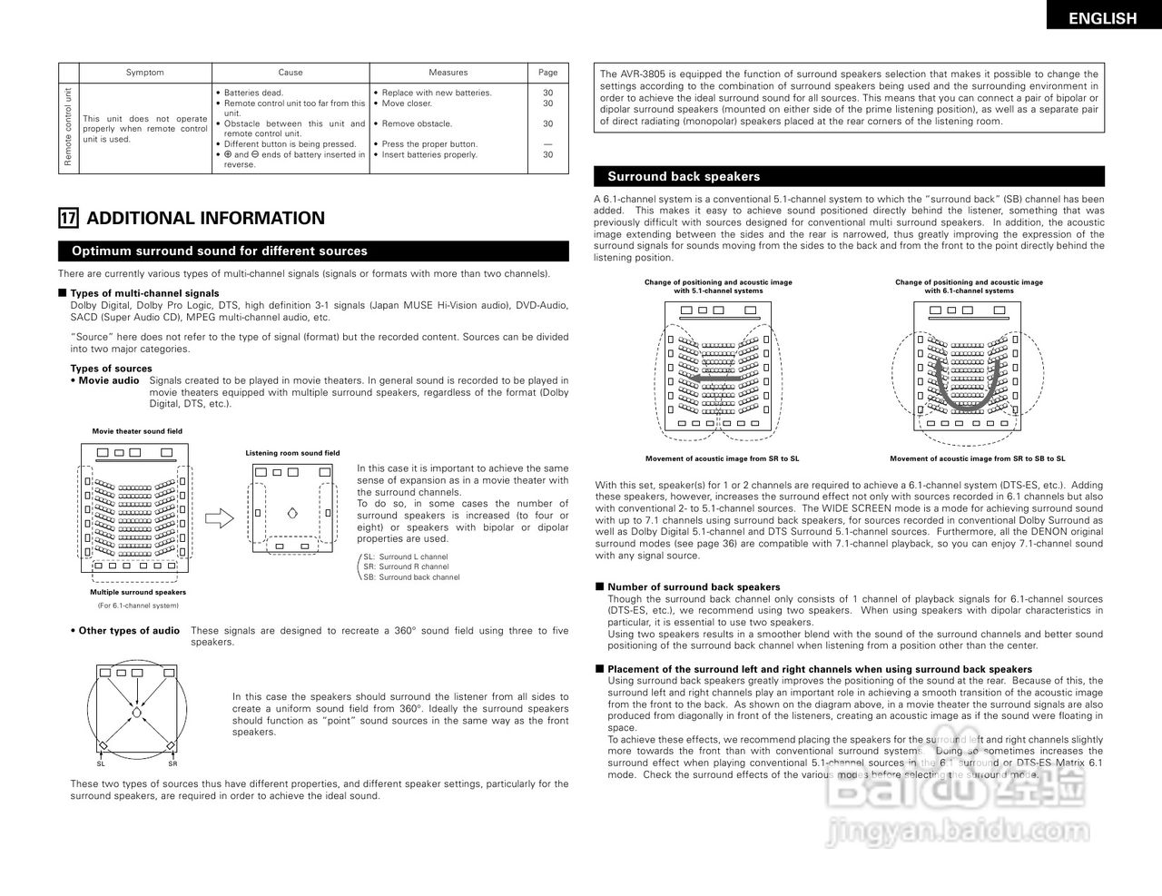DENON AVR-3805收音环绕扩音机操作说明书:[3]
