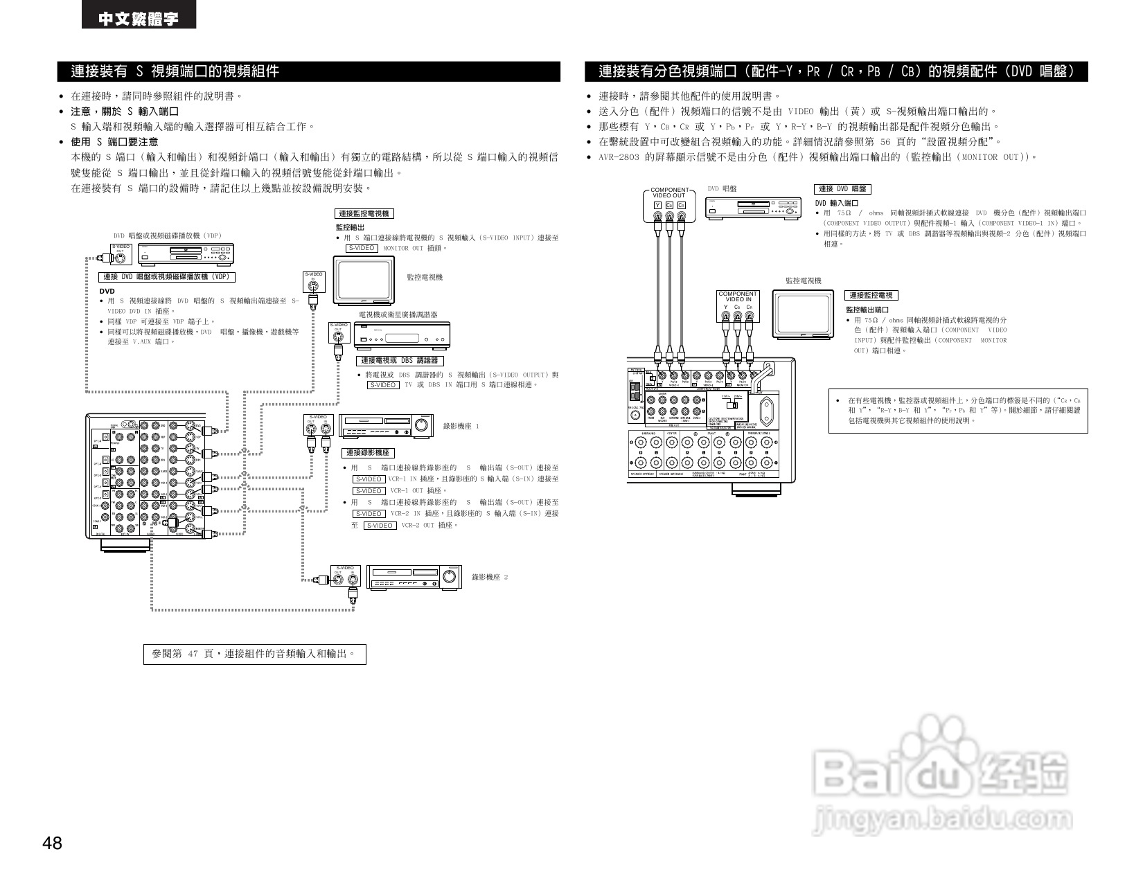 DENON AVR-2803收音环绕扩音机操作说明书:[3]