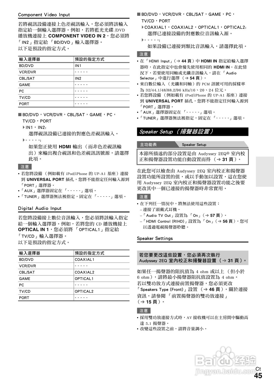 ONKYO TX-NR609 AV 接收机使用手册:[3]