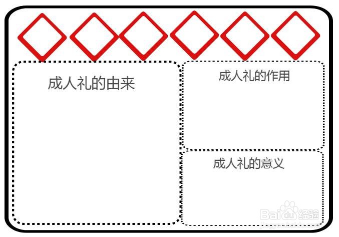 成人礼手抄报