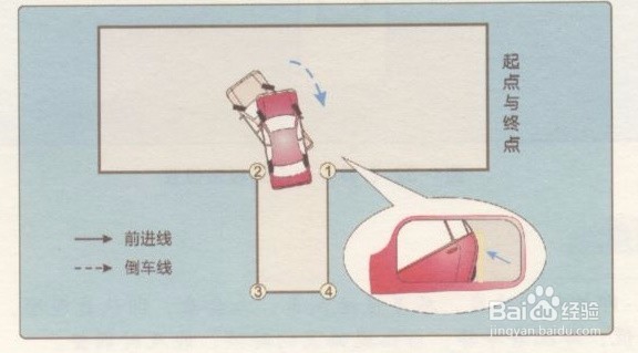最新驾考科目二五必考之倒车入库