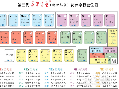 单的五笔怎么打字