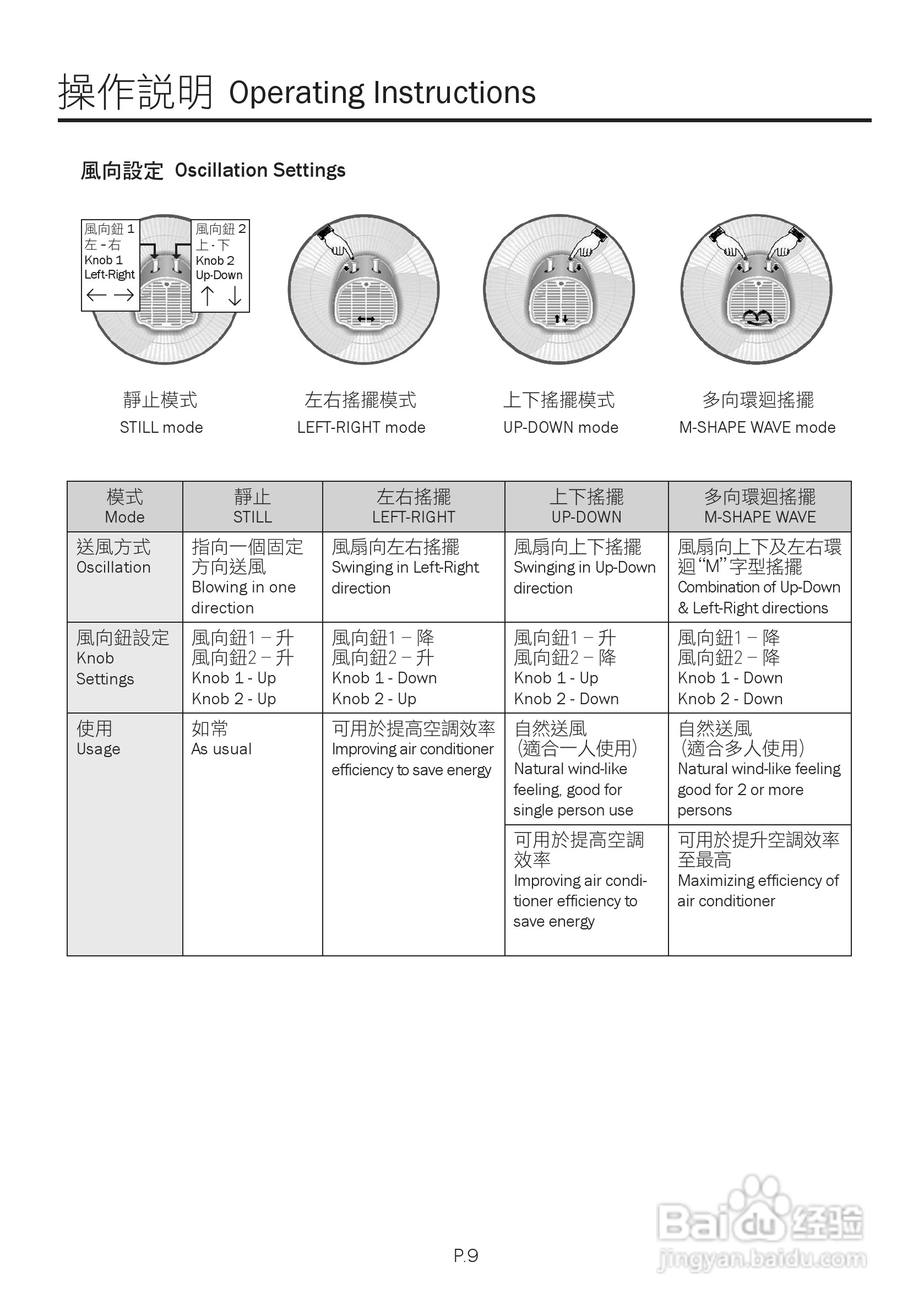 德国宝EF-212T环回送风电风扇使用说明书