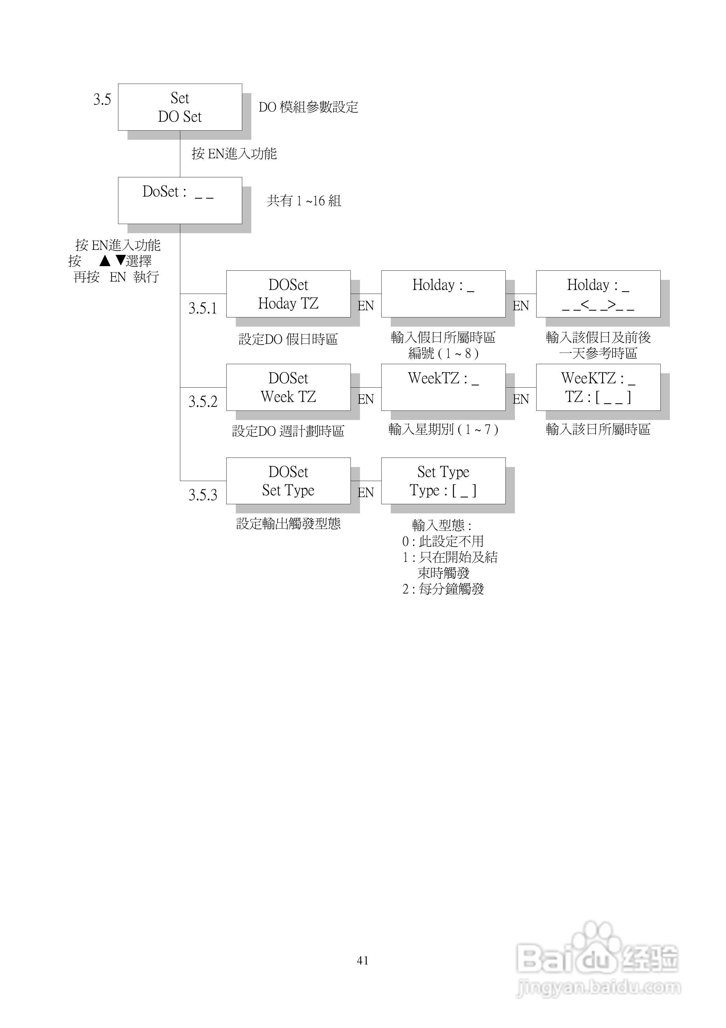 SYRIS SY210NT2门禁操作说明书:[5]